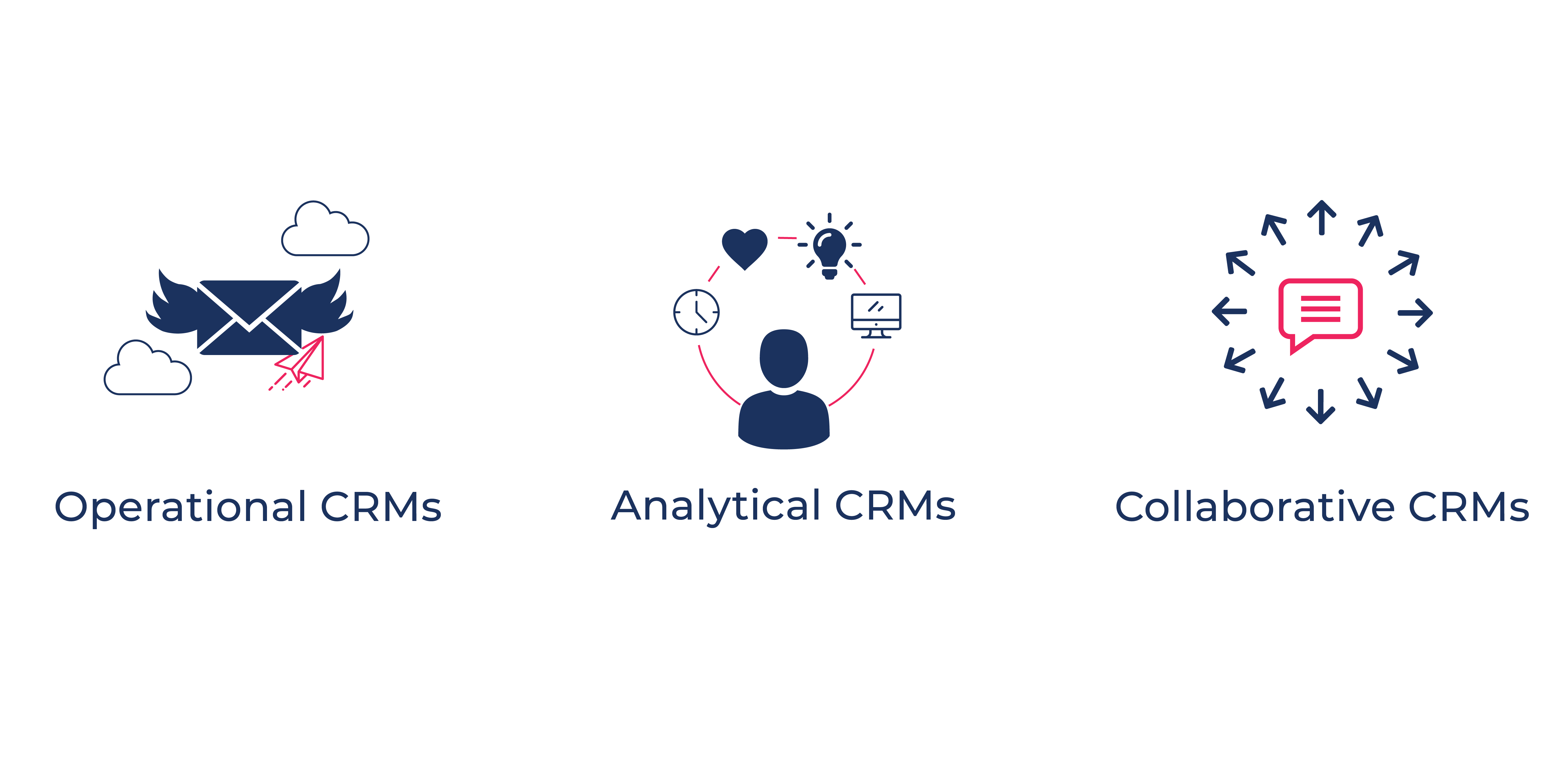 How to choose CRM?
